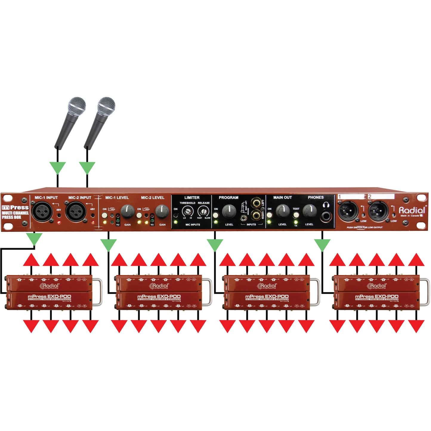 Radial Engineering EXO-POD Press-Box Expander Floorbox R800 8012 00