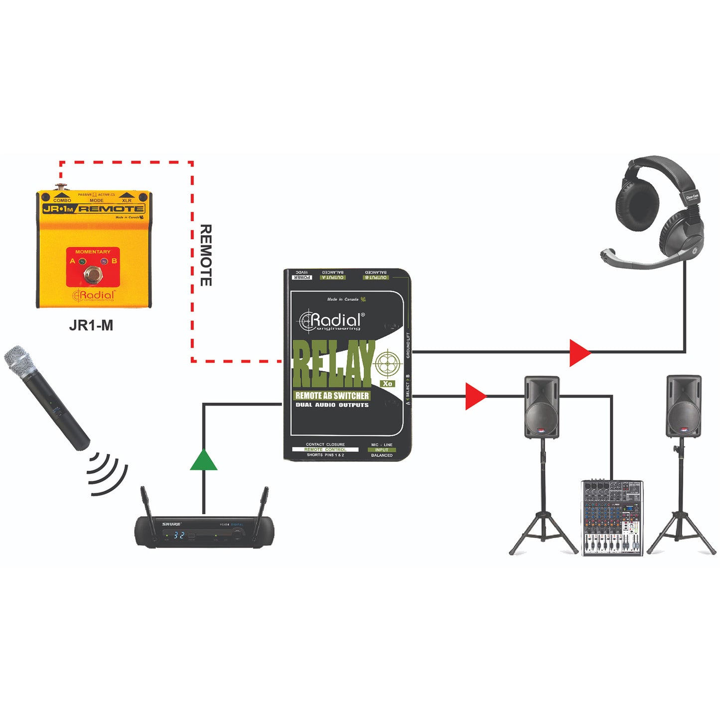 Radial Relay Xo Balanced remote AB switcher