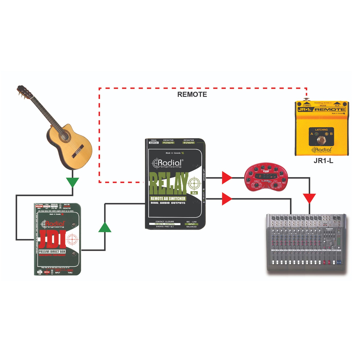 Radial Relay Xo Balanced remote AB switcher