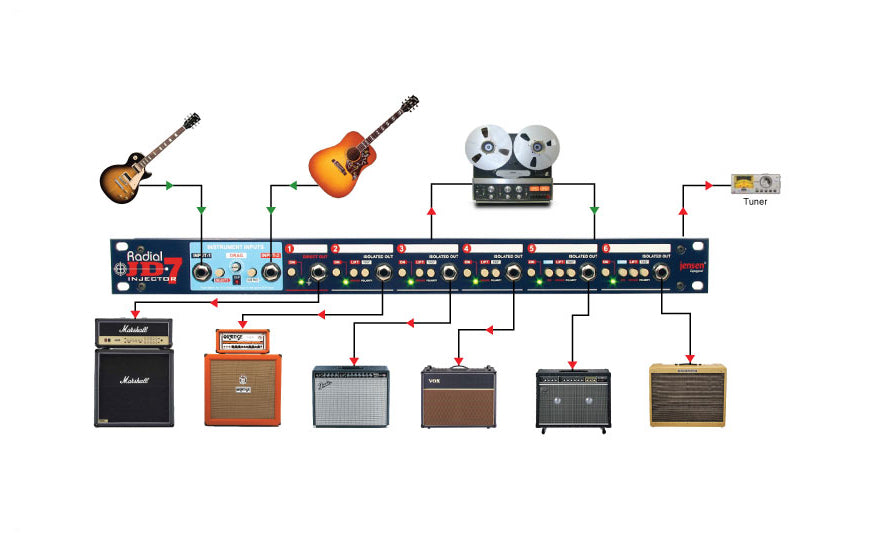 Radial JD-7 Injector Signal Distribution Amplifier
