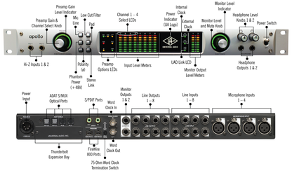 Universal Audio Apollo QUAD (APQTBD)
