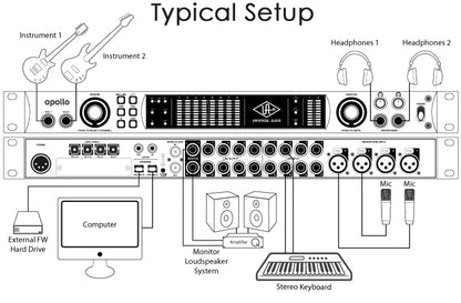 Universal Audio Apollo QUAD (APQTBD)